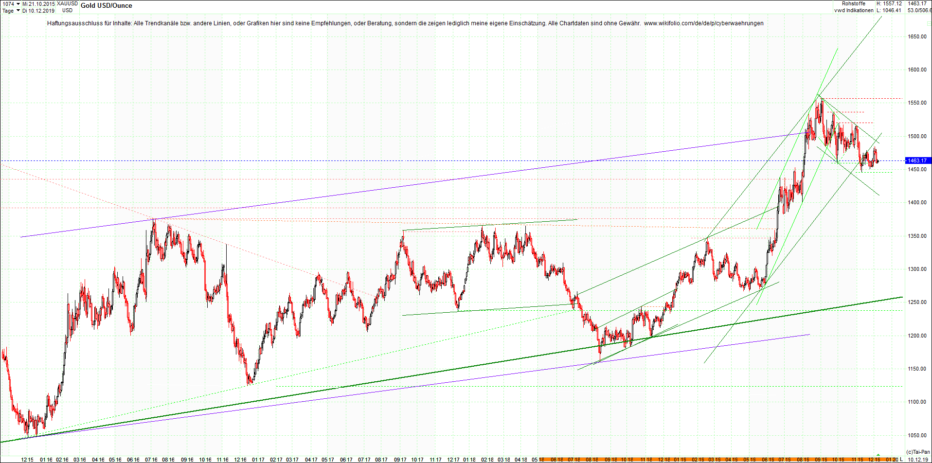 gold_chart_heute_abend.png