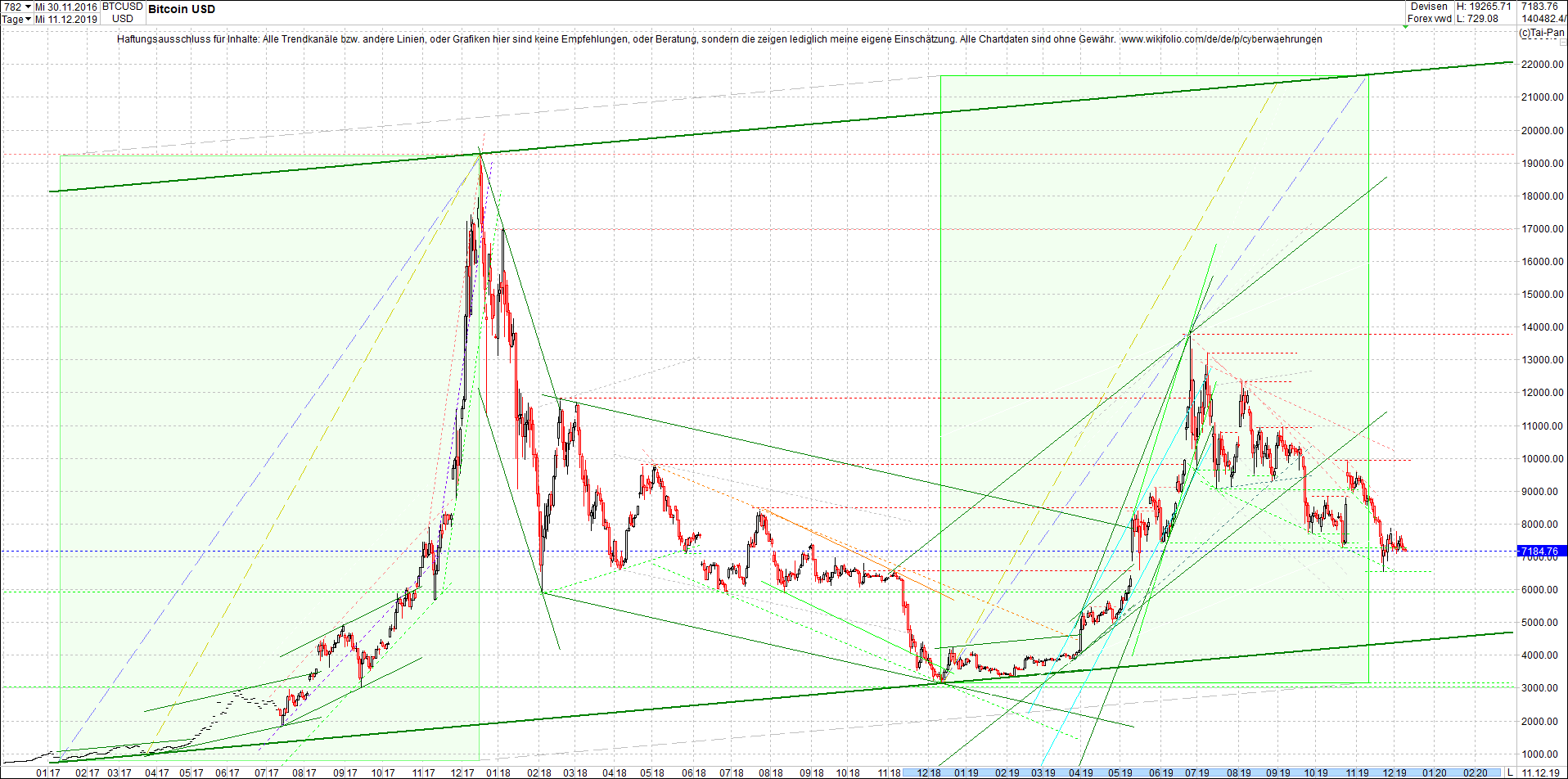 bitcoin_chart_am_morgen.png