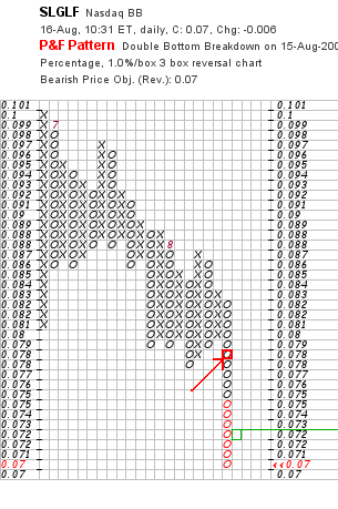 chart_p&f.png