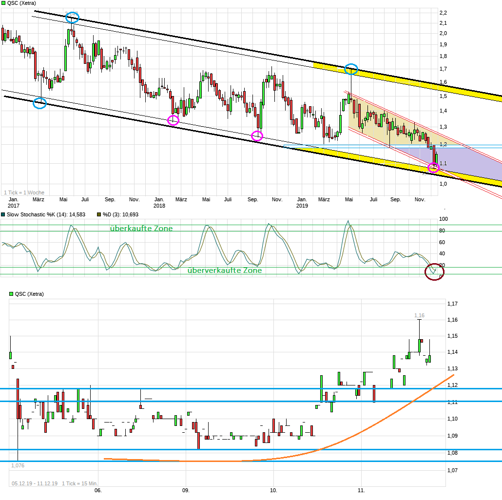 chart_3years_qsc.png