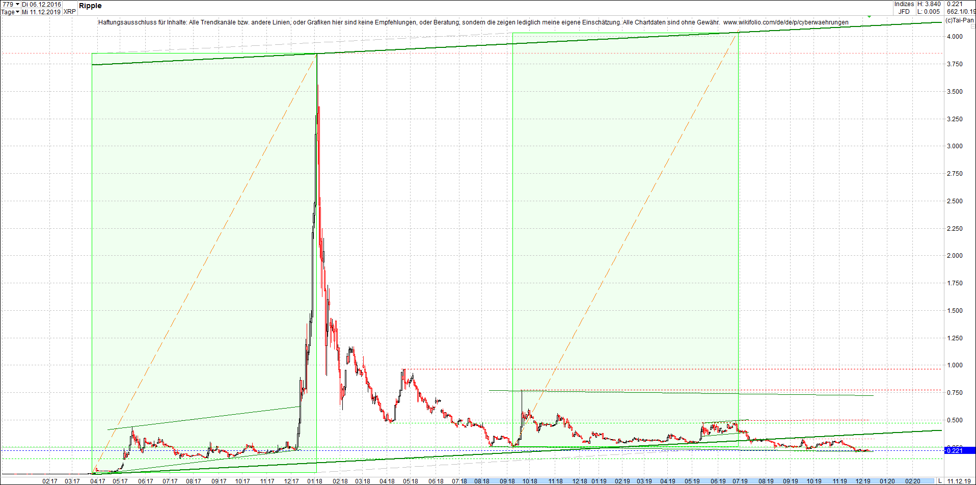 ripple_(xrp)_chart_heute_abend.png