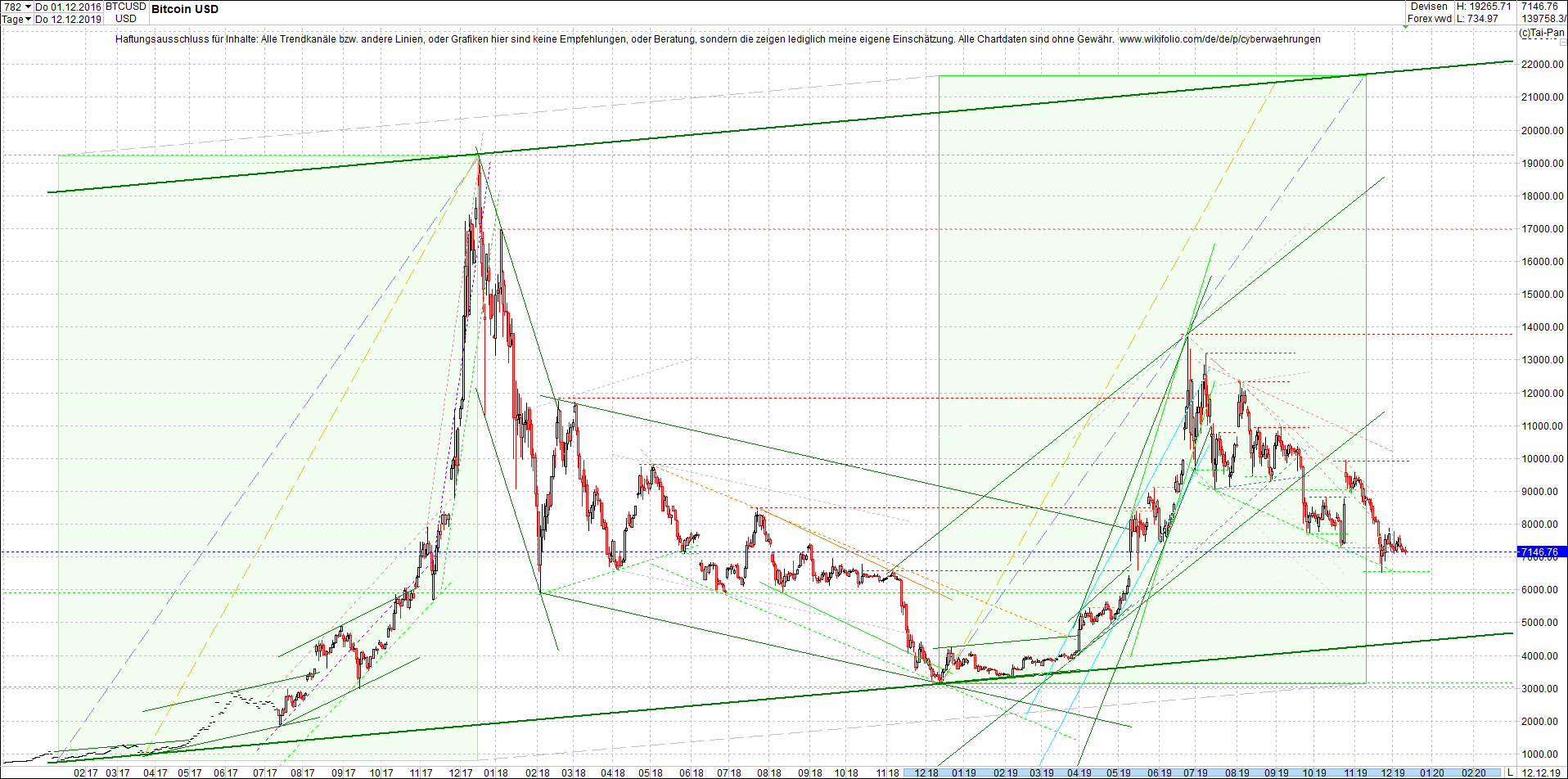 bitcoin_chart_am_morgen.png