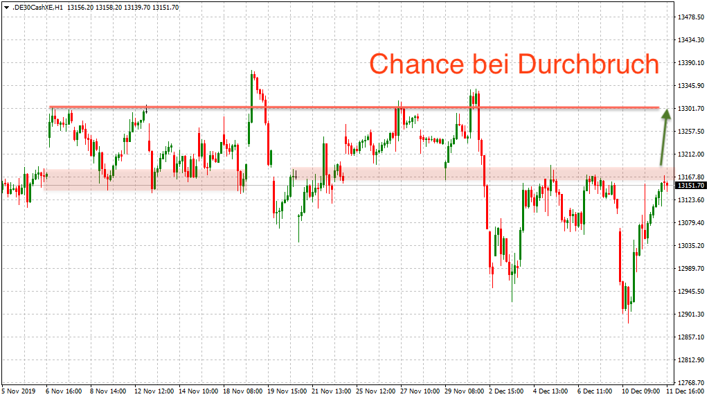 20191212_dax_xetra_stundenchart_signal.png