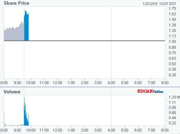 tonix_22-12-2019.jpg