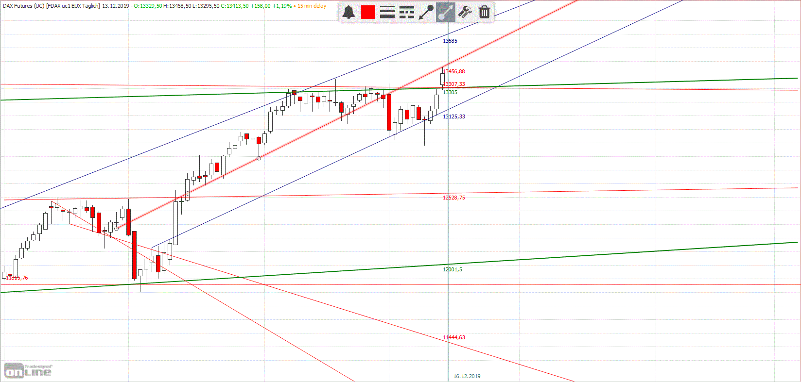 screenshot_2019-12-13_dax_future_-....gif