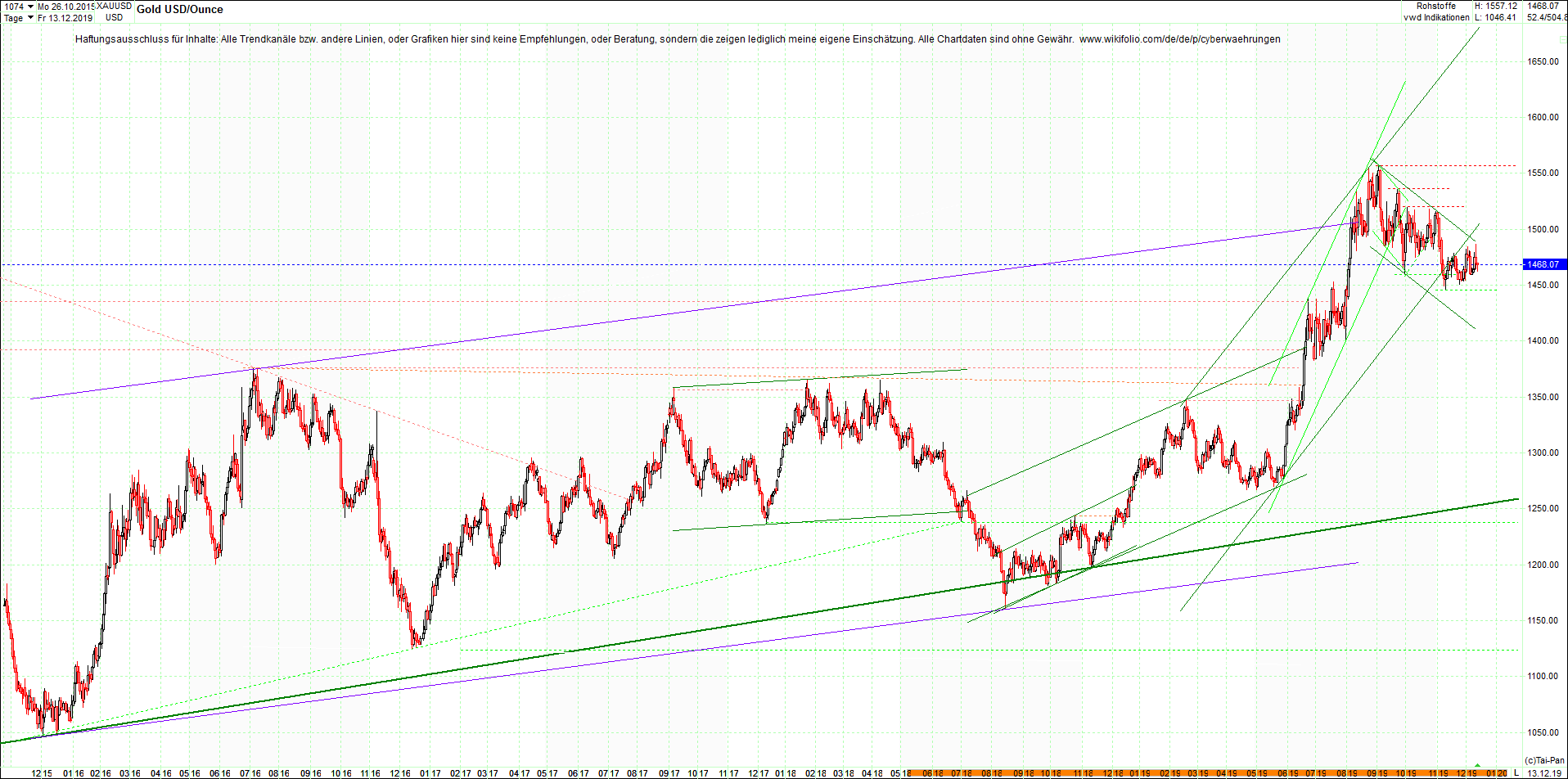 gold_chart_heute__morgen.png