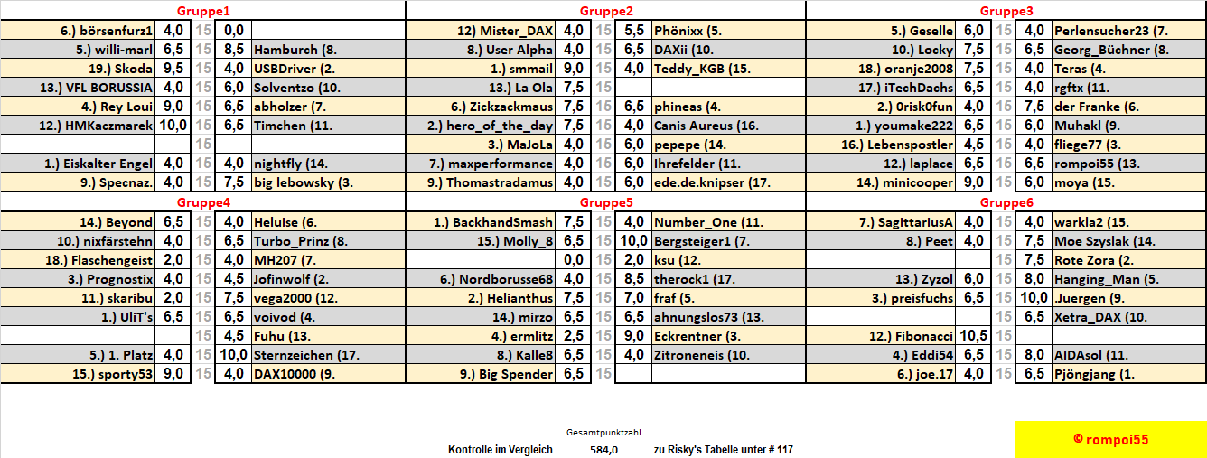 runde_15_nach_6_spielen.png