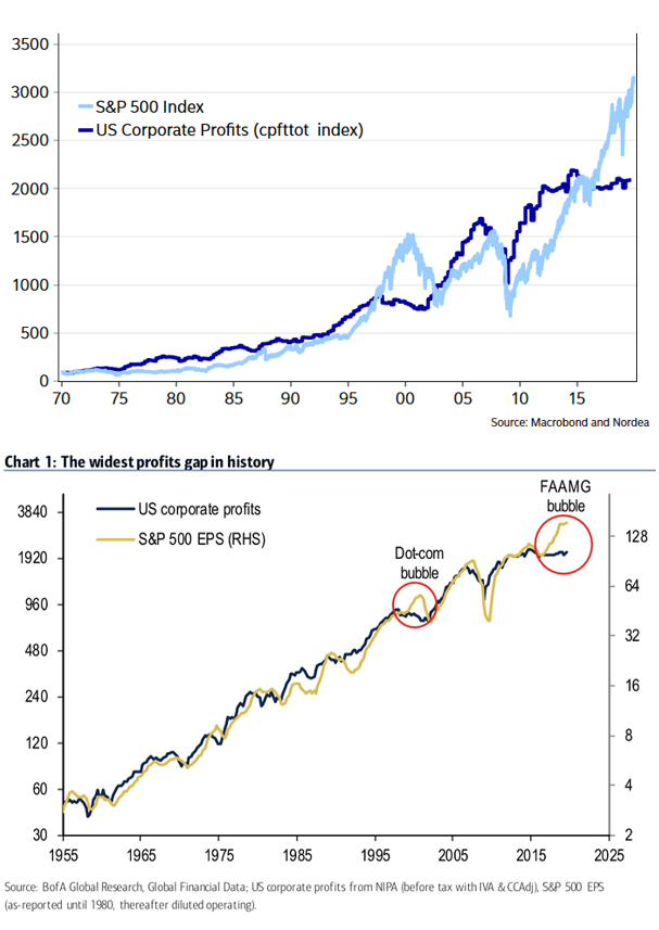 divergenzen_2019-12.png