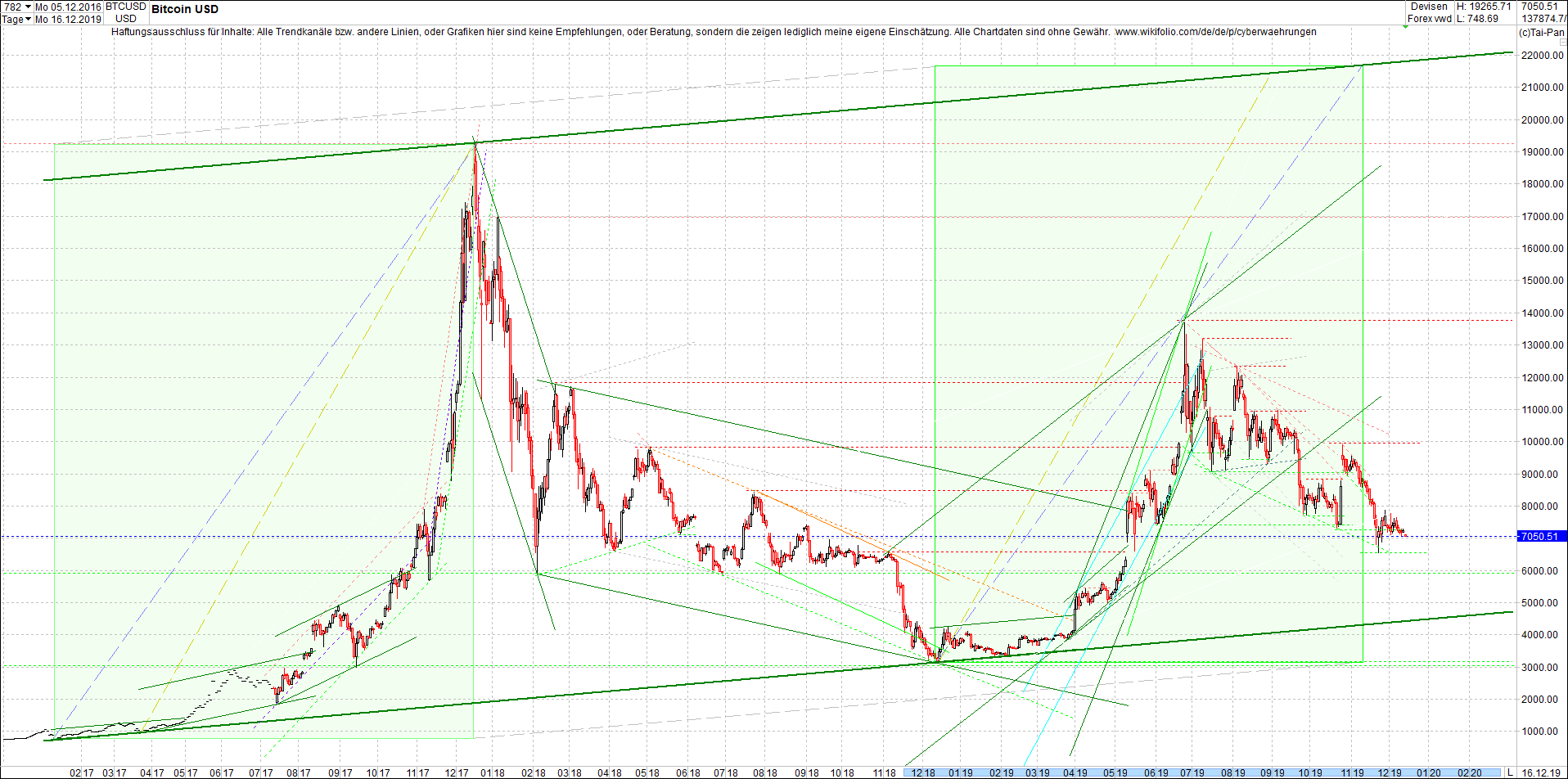 bitcoin_chart_am_morgen.png