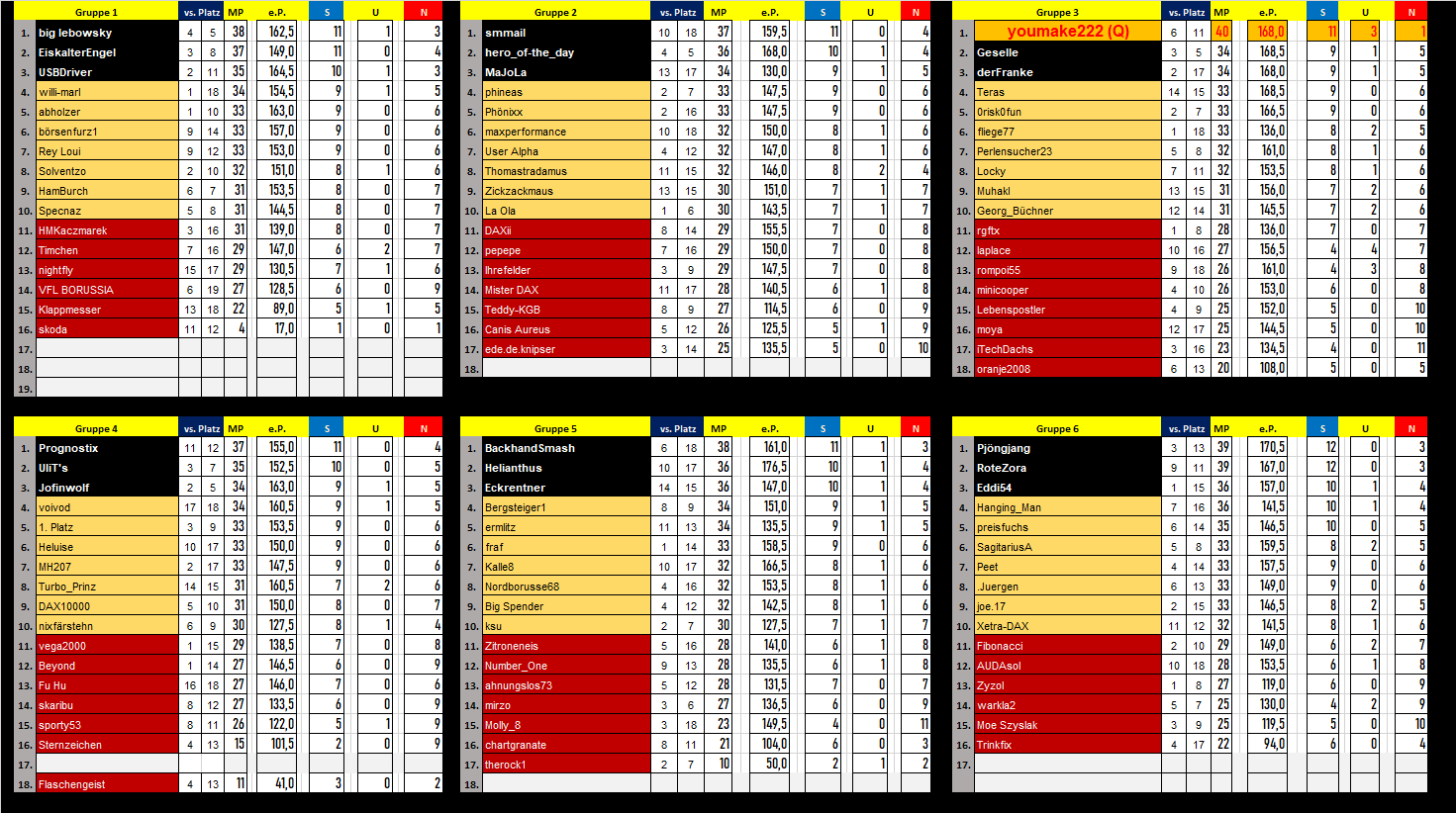 tabelle_runde_15.png