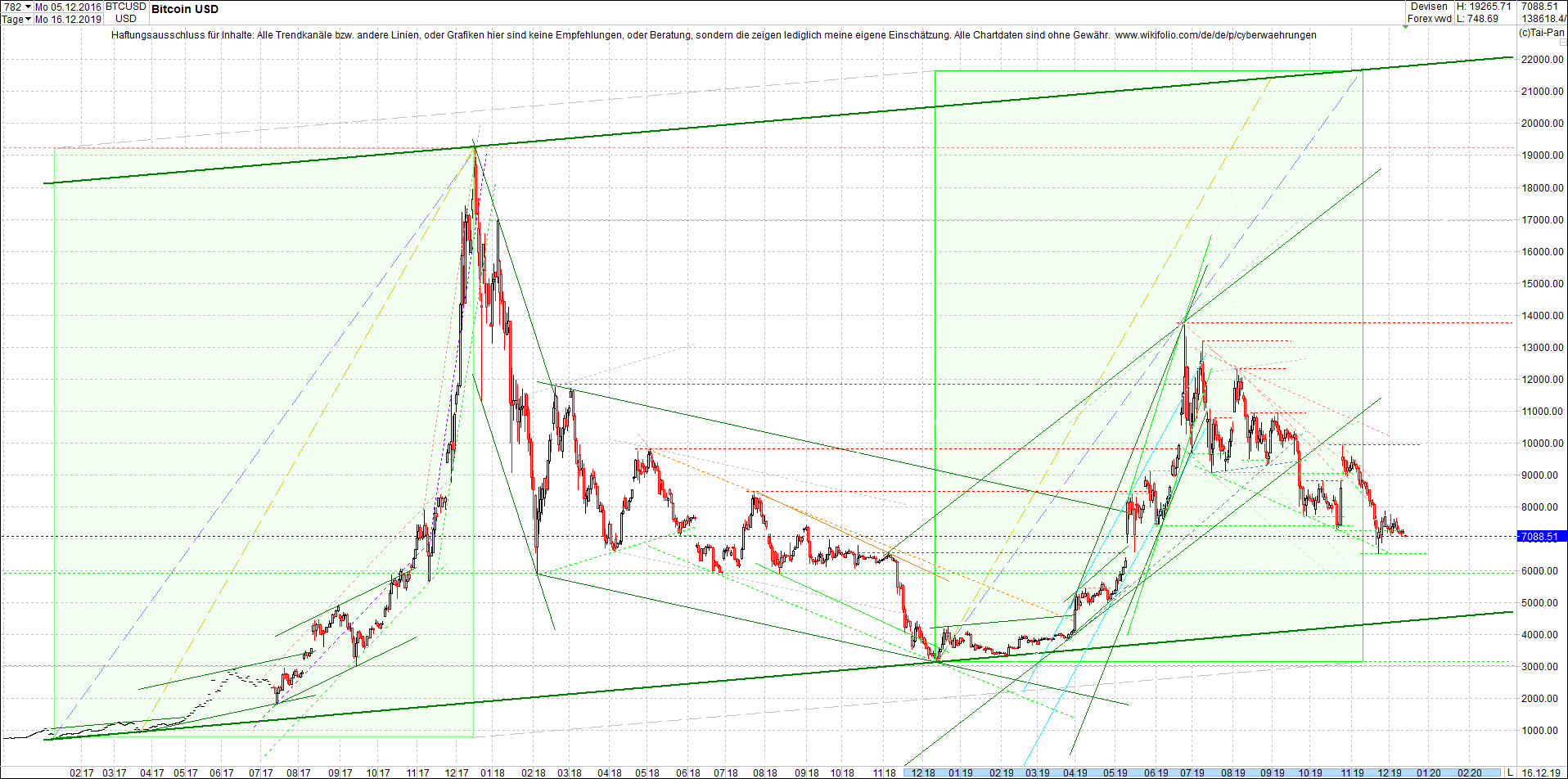 bitcoin_chart_heute_nachmittag.png