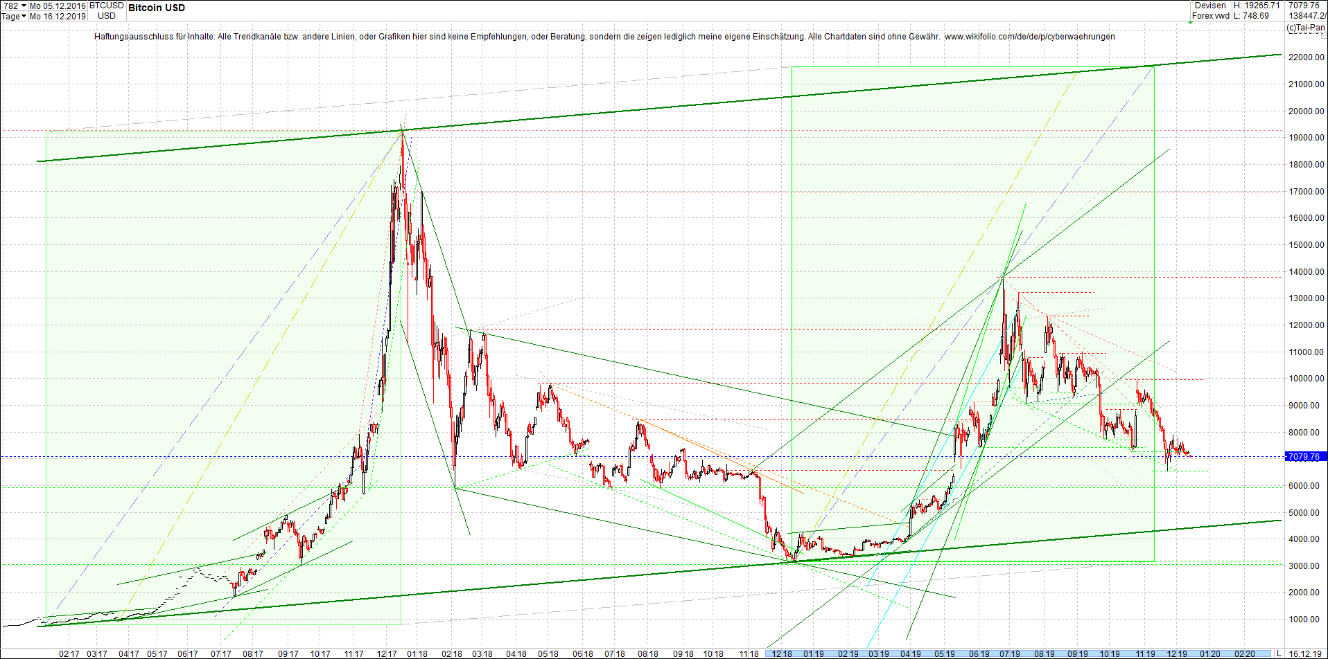 bitcoin_chart_heute_abend.png