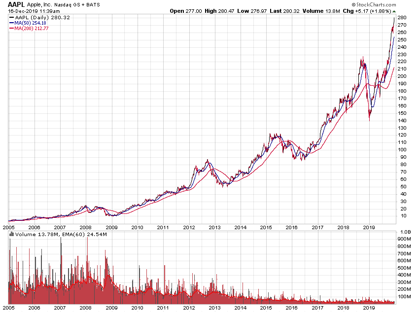 aapl_15jd.png