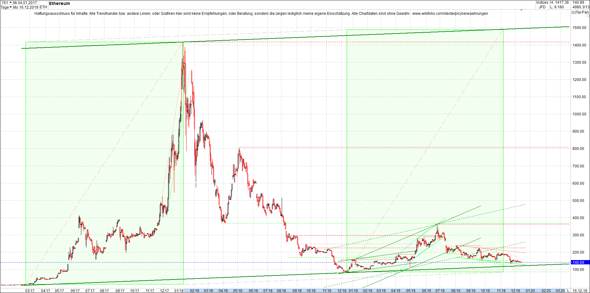 ethereum_chart_heute_abend.png