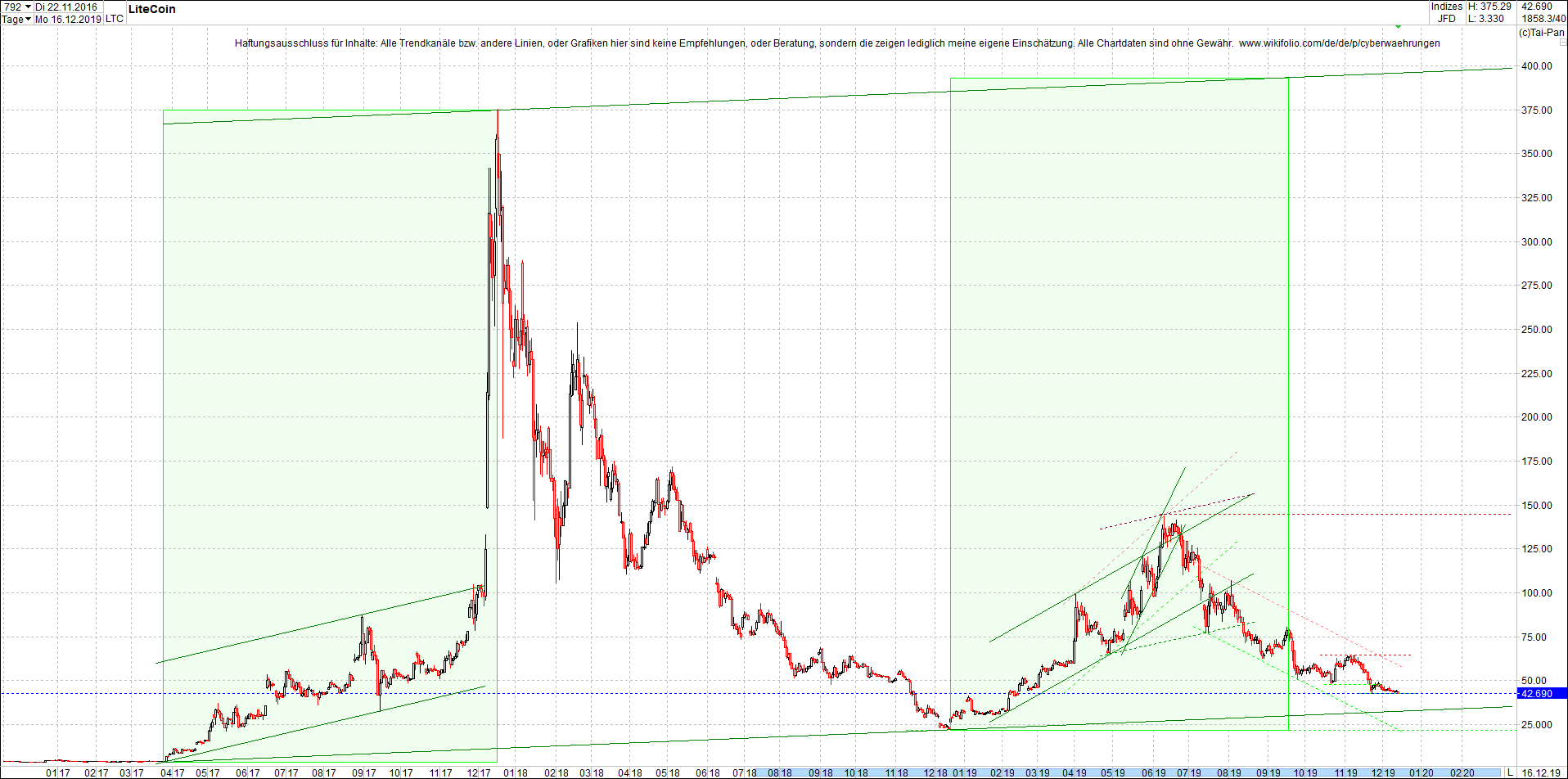 litecoin_(ltc)_chart_heute_abend.png