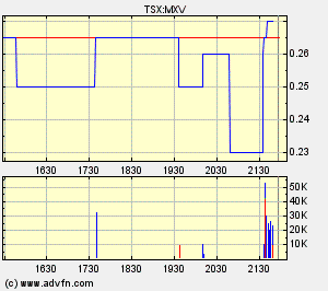 mxv.gif