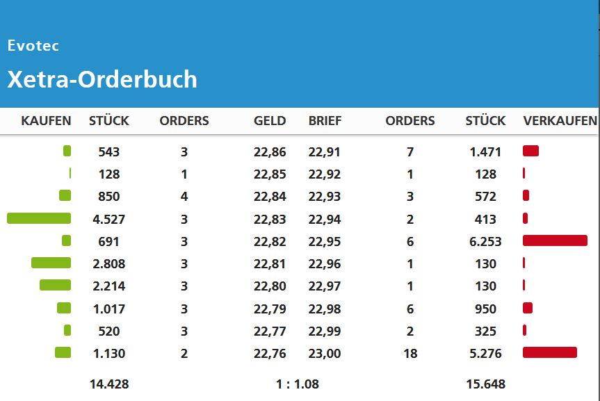 20191217_-_orderbuch_evotec.jpg