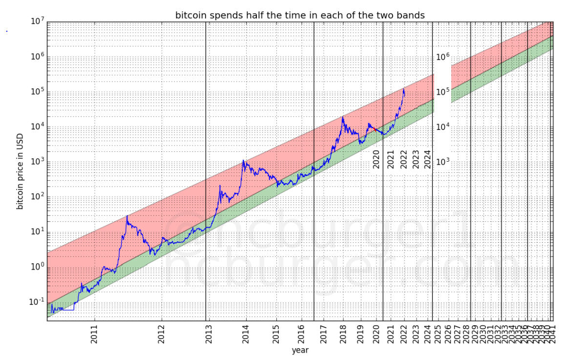 btc_loglog_fake.jpg