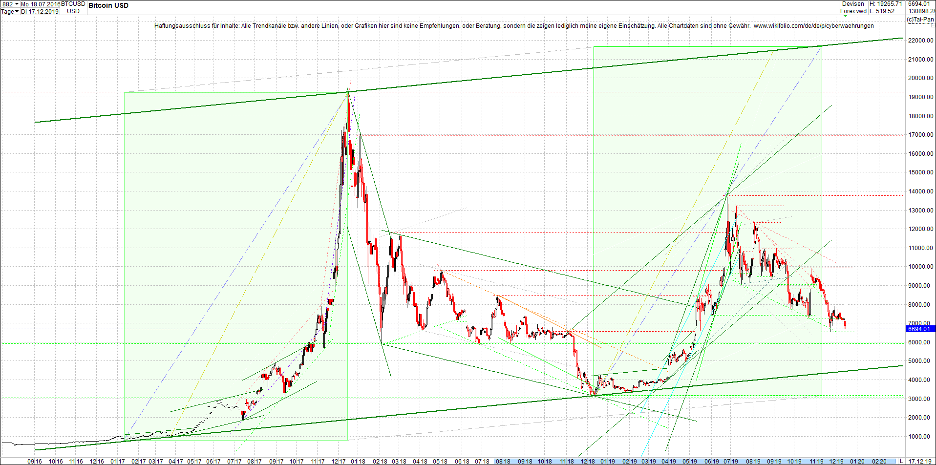 bitcoin_chart_heute_abend.png