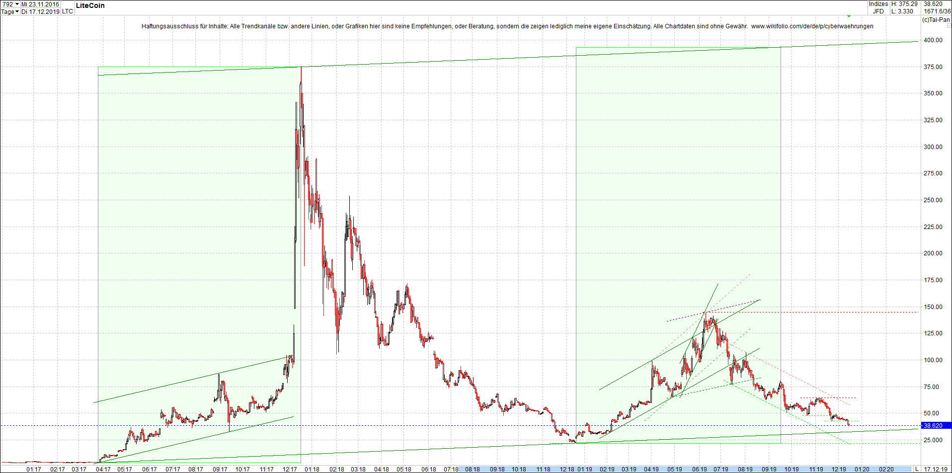 litecoin_(ltc)_chart_heute_abend.png