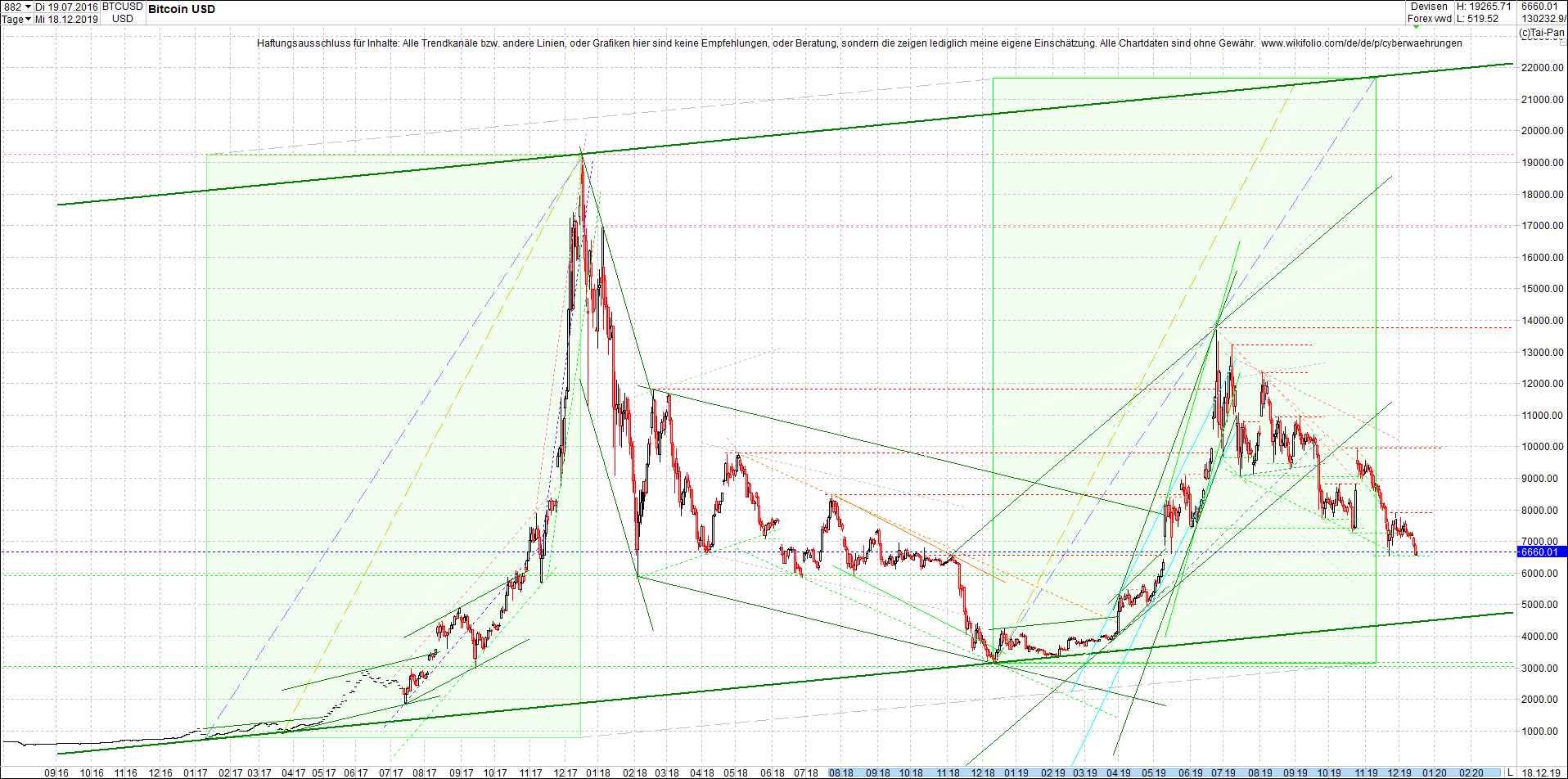 bitcoin_chart_am_morgen.png