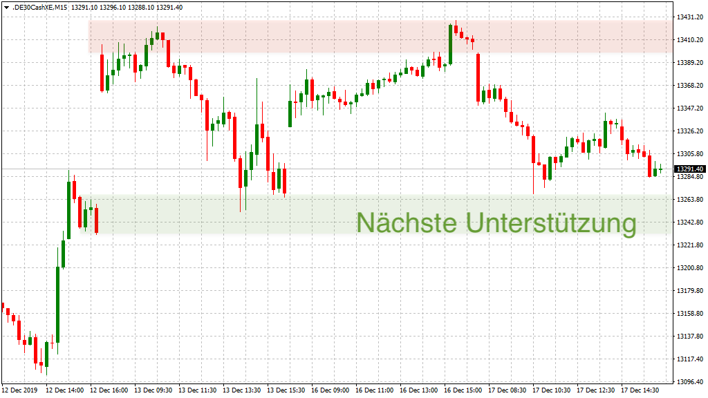 20201218_dax_xetra_vortag_marken_unterstue....png