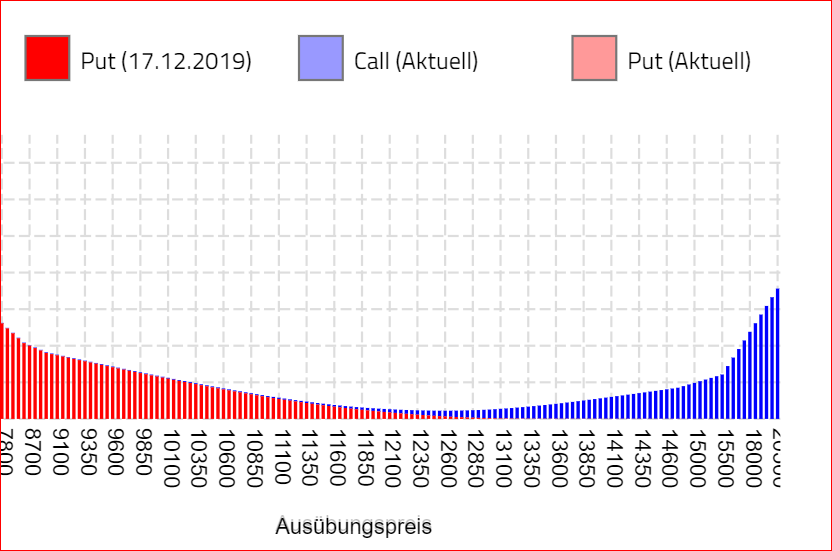 verfall_20191220.png