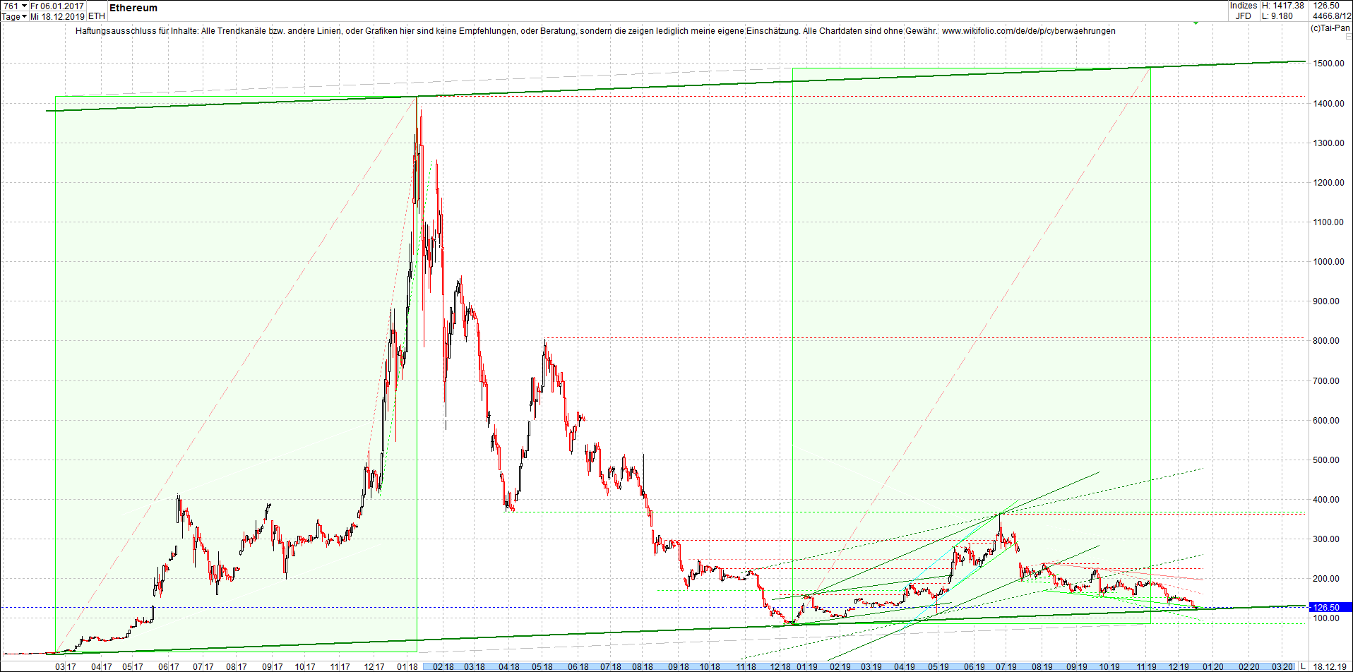 ethereum_chart_heute_abend.png