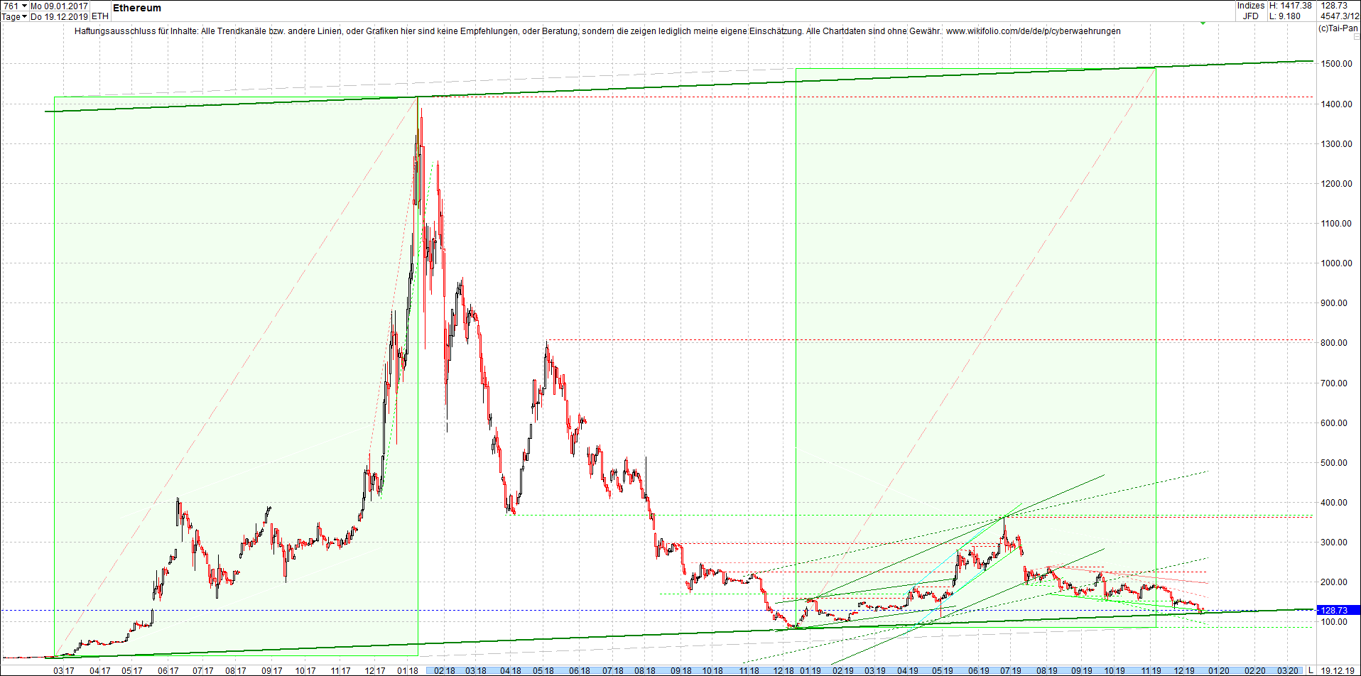 ethereum_chart_heute_morgen.png