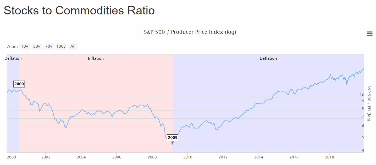 191219-stocks-commodities.gif