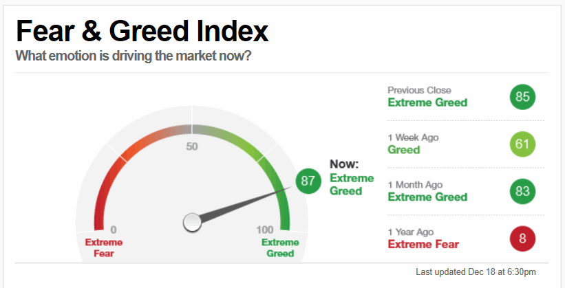 191219-fear-greed.gif