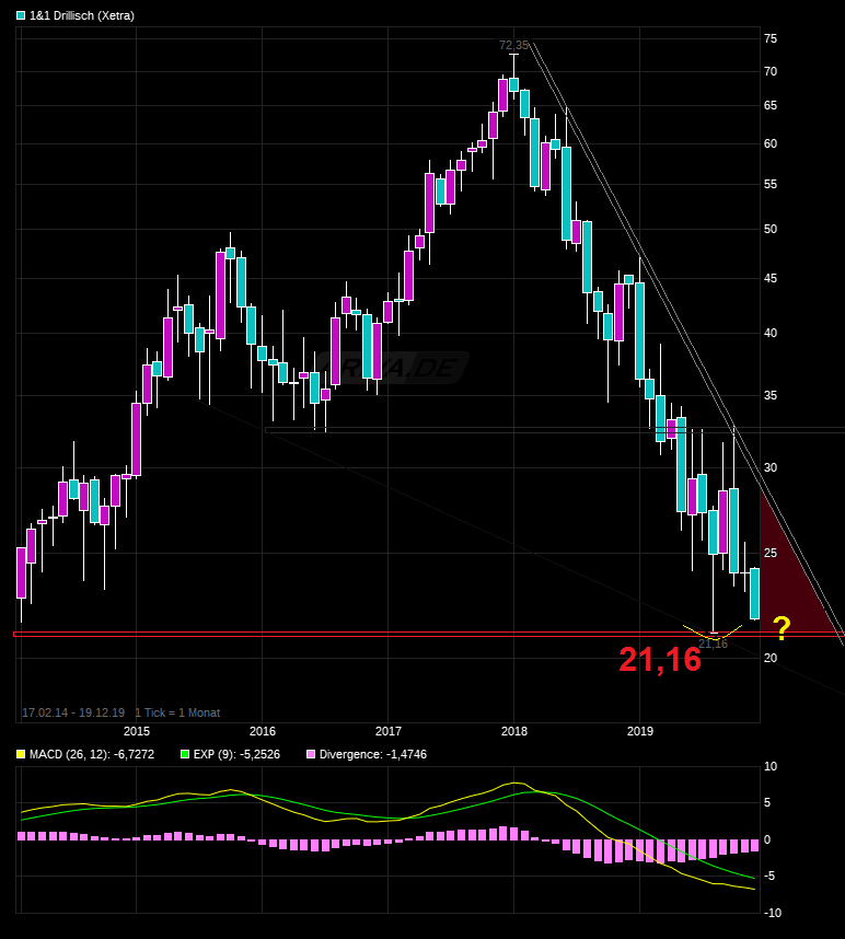 chart_free_11drillisch.png
