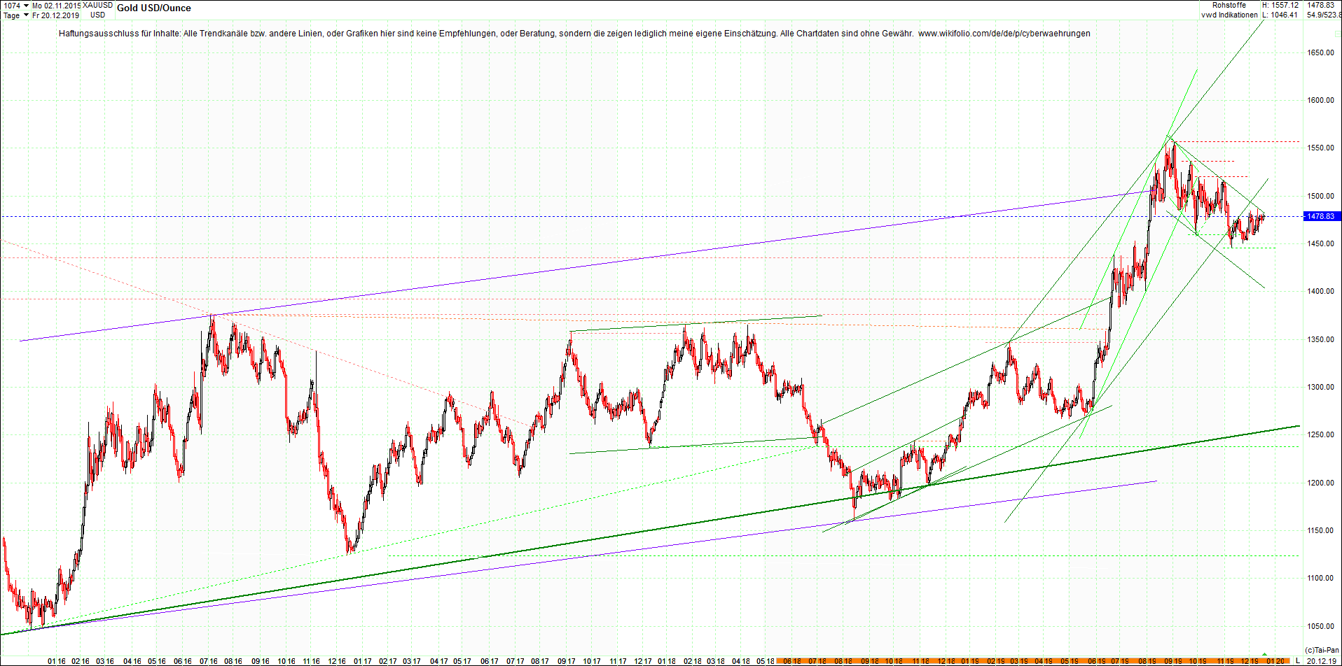 gold_chart_heute__morgen.png