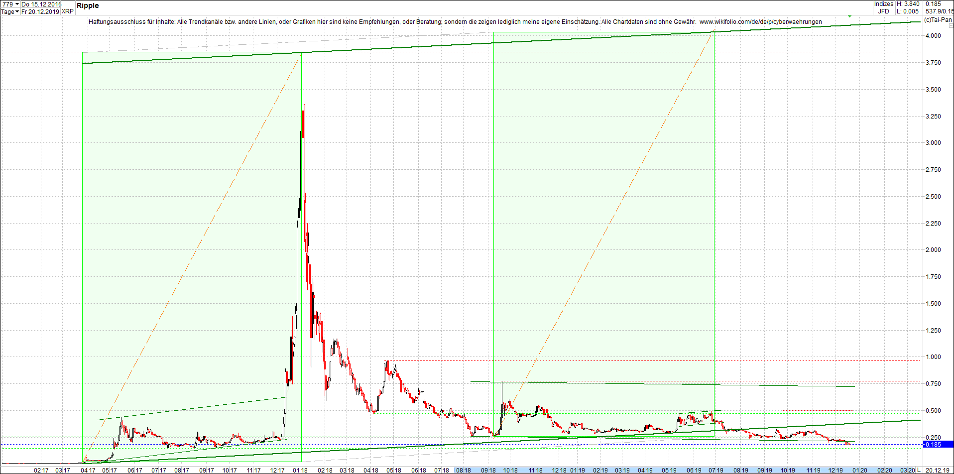 ripple_(xrp)_chart_heute_morgen.png