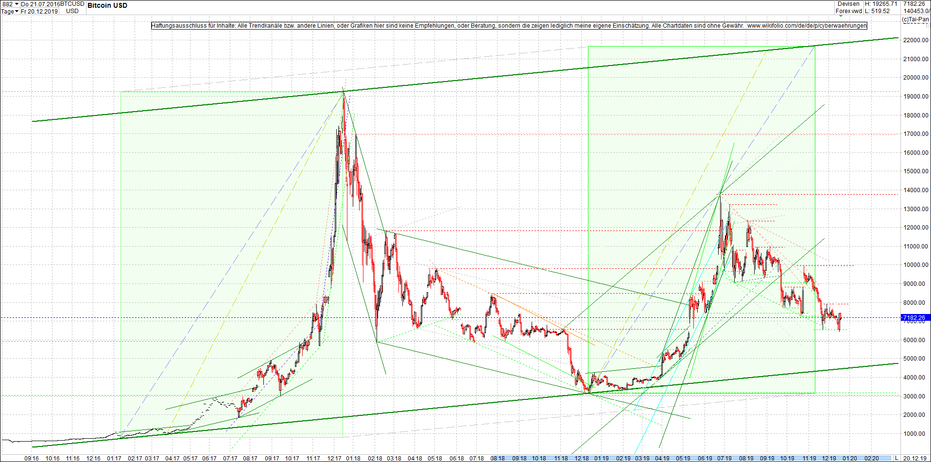 bitcoin_chart_heute_nachmittag.png