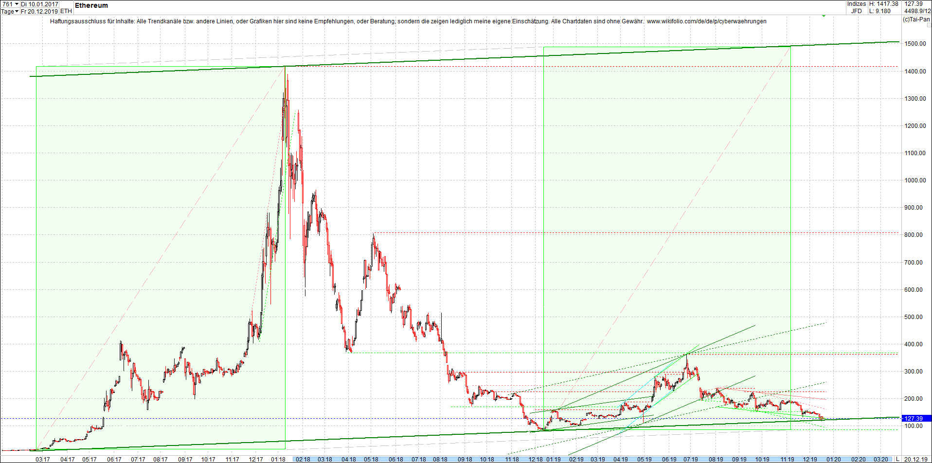 ethereum_chart_heute_abend.png