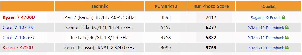 benchmark_ryzen_7_4700u.jpg