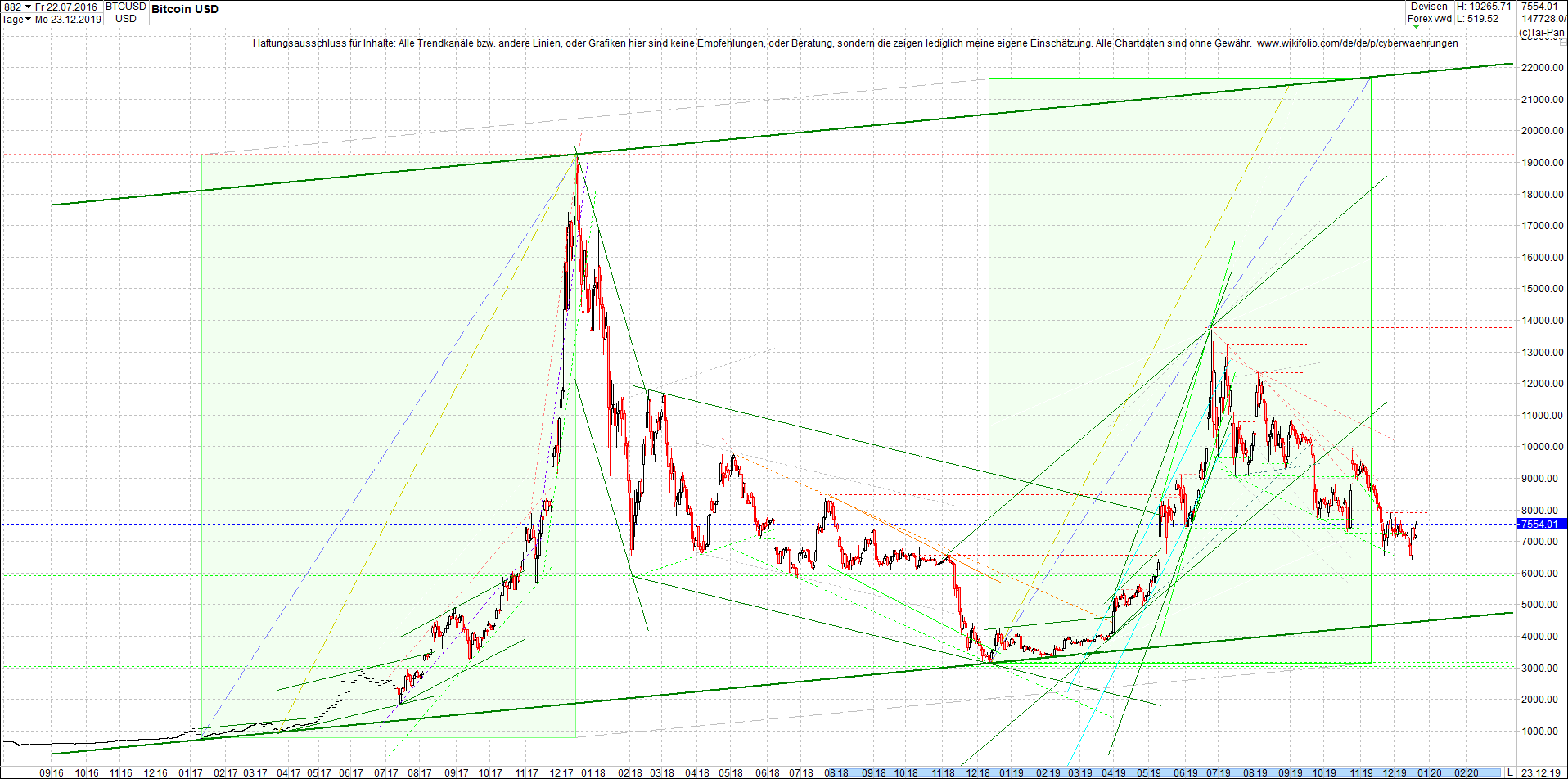 bitcoin_chart_am_morgen.png