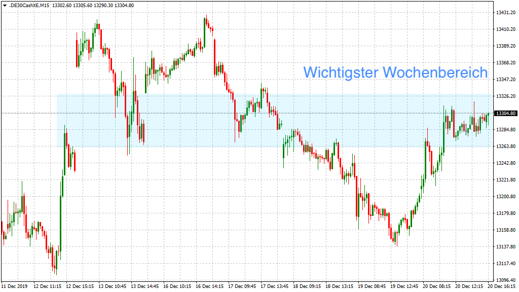 20191222_dax_wochenverlauf_wichtige_marke.png