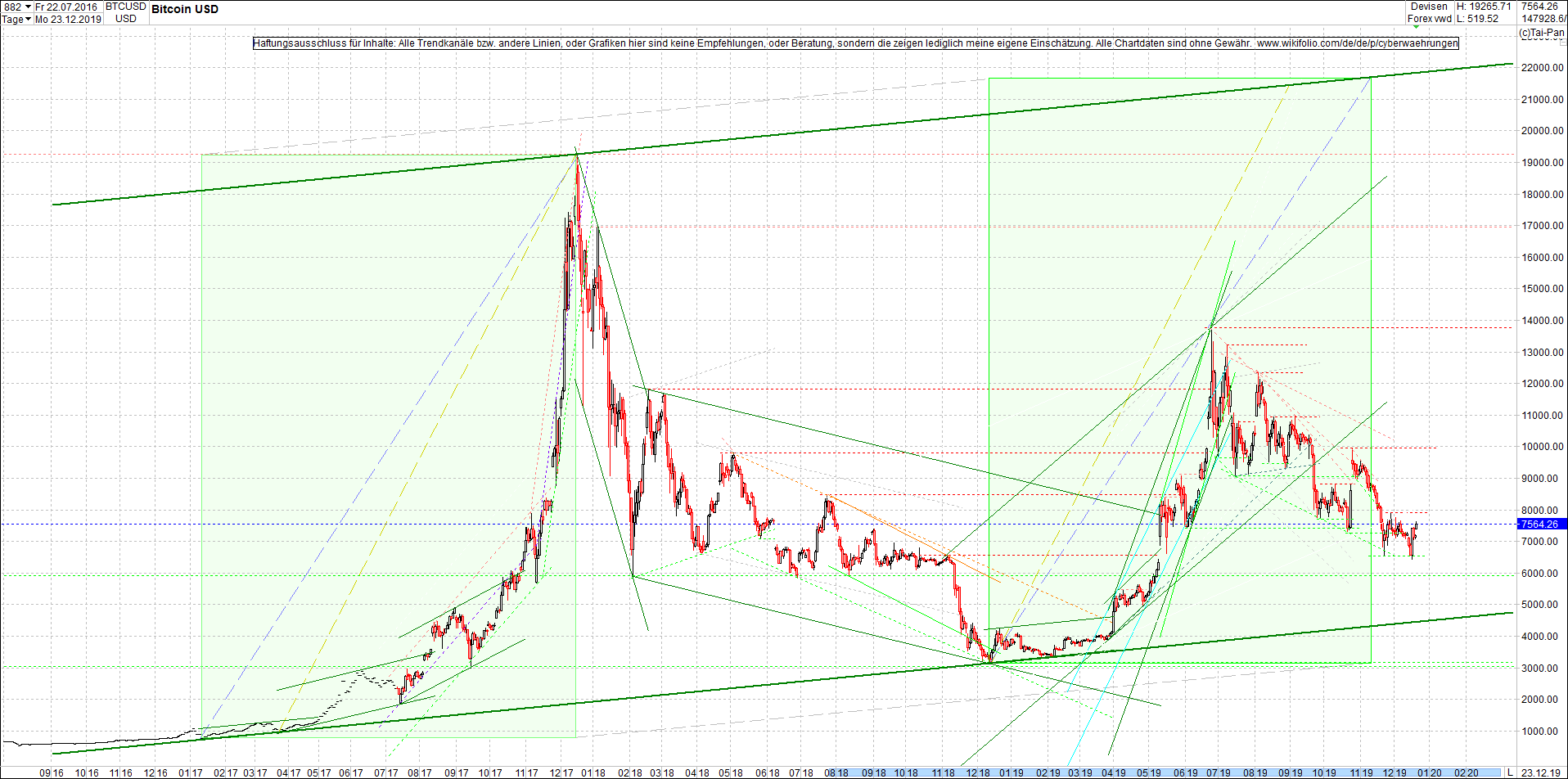 bitcoin_chart_heute_nachmittag.png