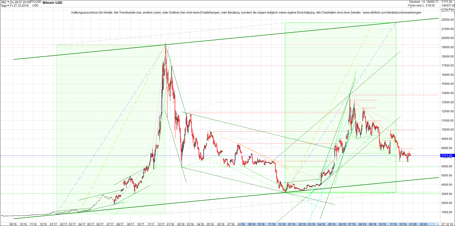 bitcoin_chart_am_morgen.png