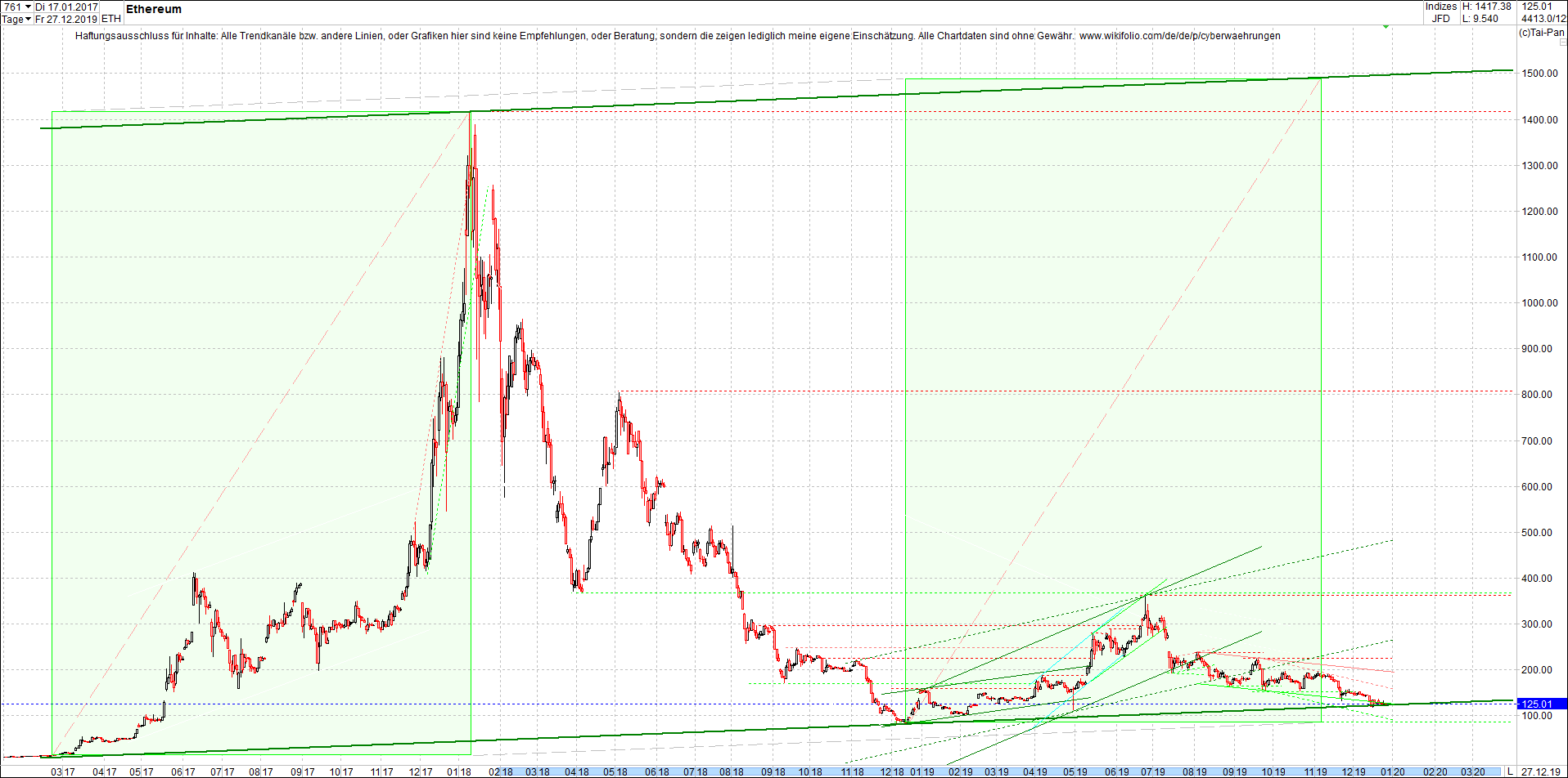 ethereum_chart_heute_morgen.png