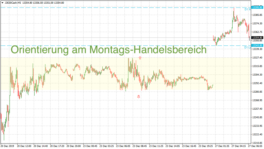 20191227_dax_vorboerse_bullish.png