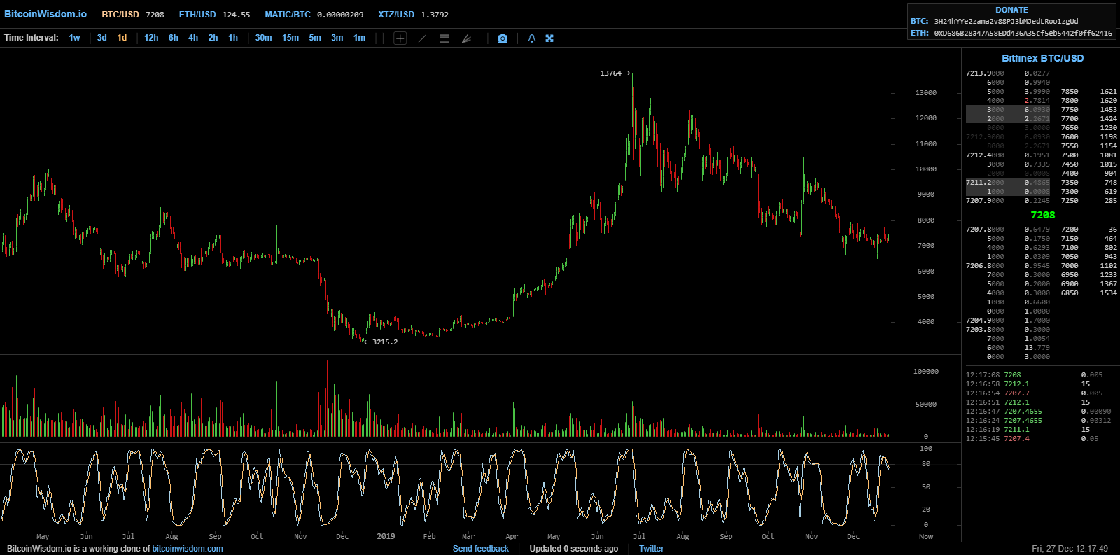 btc_18_vs19.png