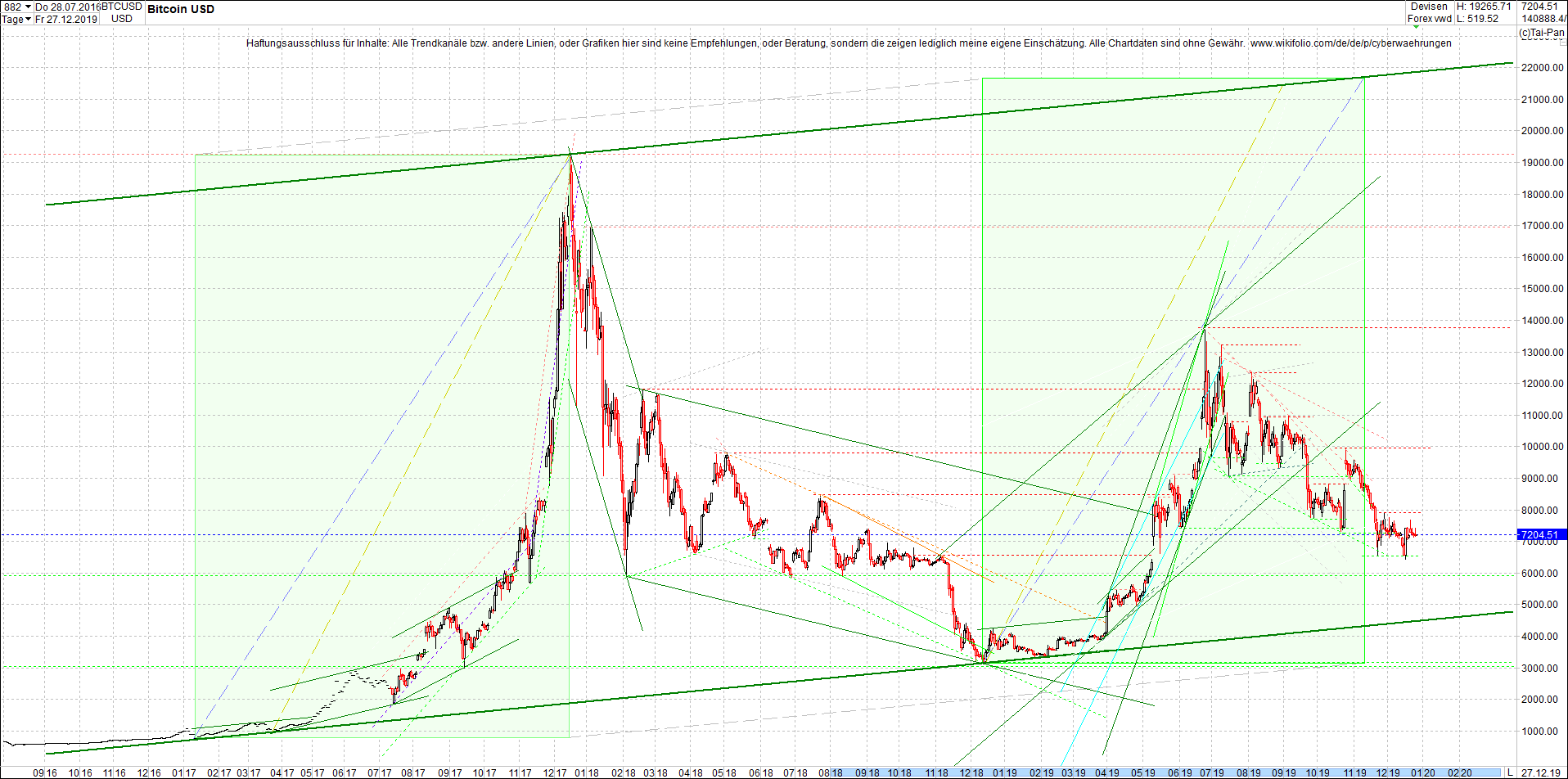 bitcoin_chart_heute_nachmittag.png