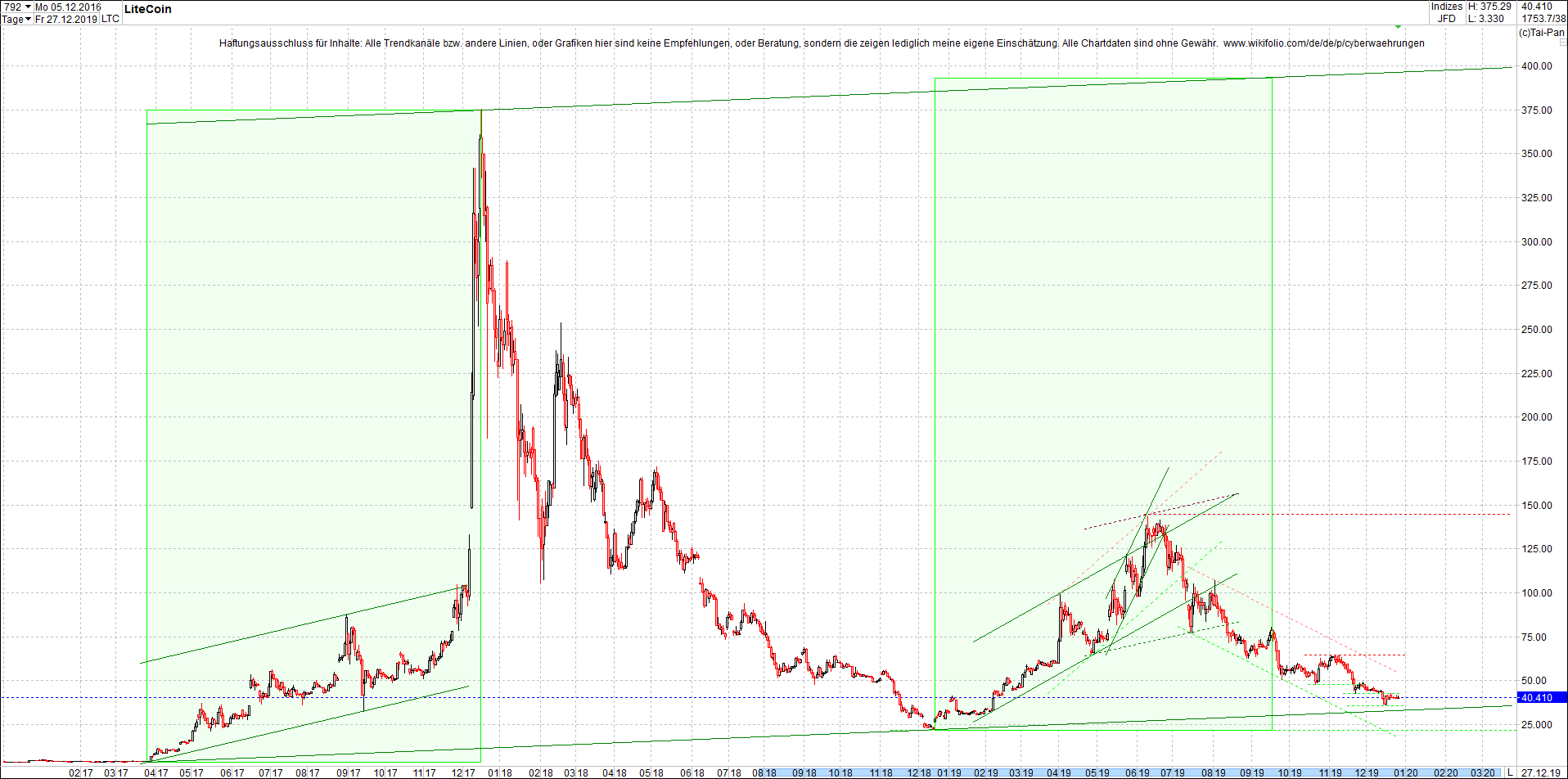 litecoin_(ltc)_chart_heute_abend.png