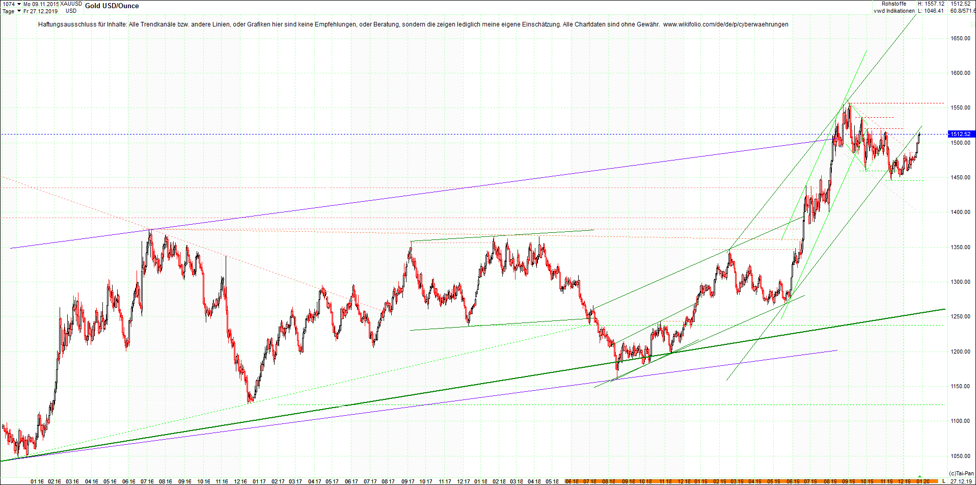 gold_chart_heute_abend.png