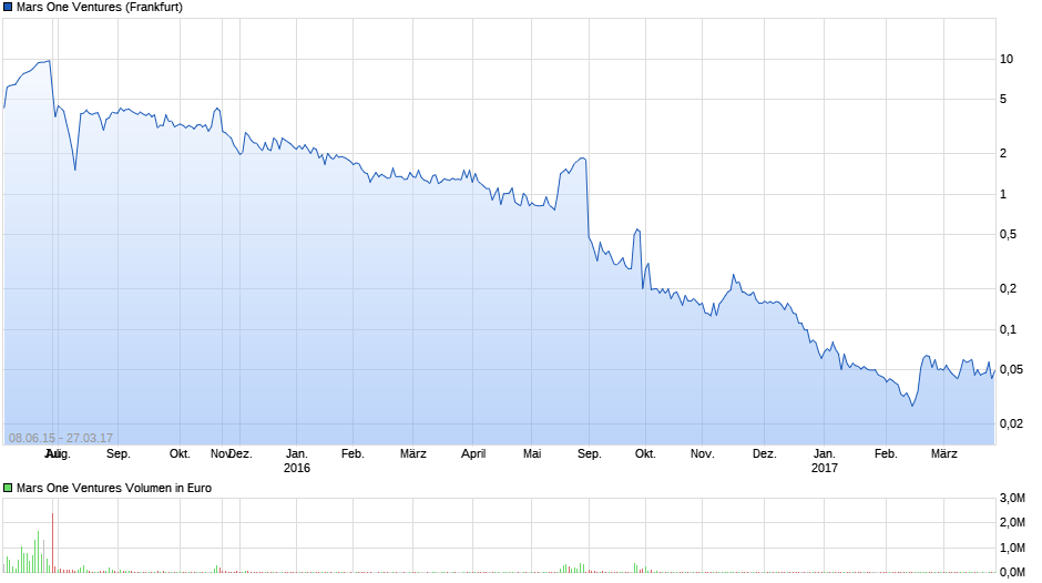chart_all_marsoneventures-1.png