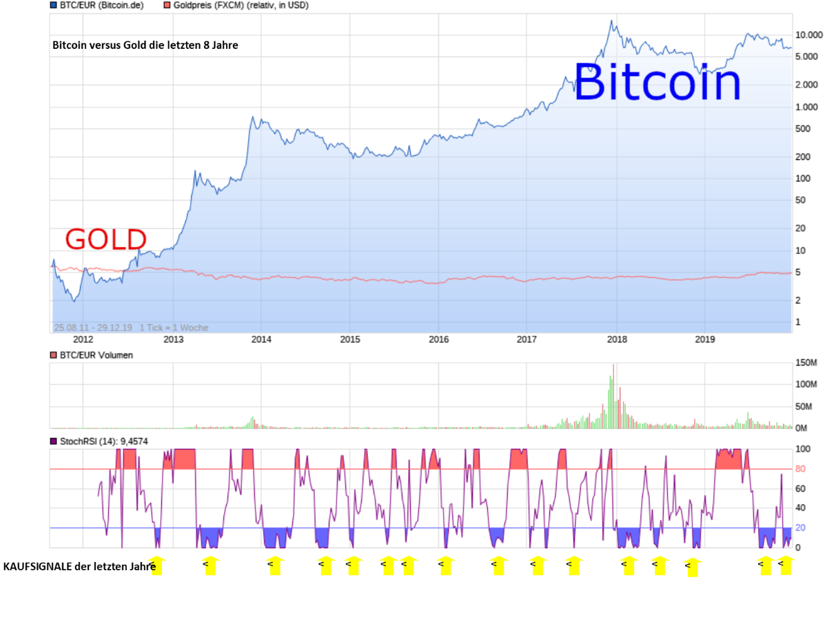 btc_18_vs19.png