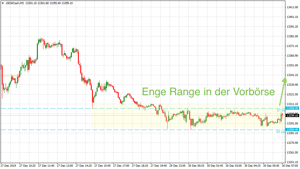 20191230_dax_vorboerse.png